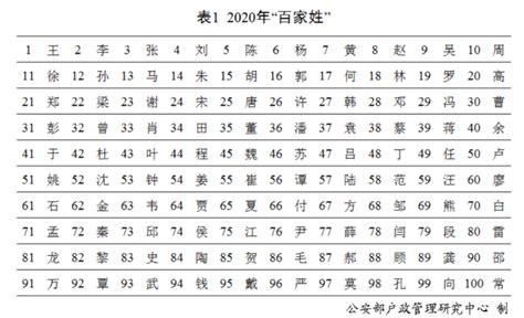 姓氏查詢|百家姓